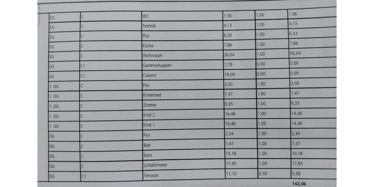 Reihenhaus Karlsruhe Innenstadt-Ost - 6 Zimmer, 142 m&sup2;, 970.000&euro; | Angebot:25286418