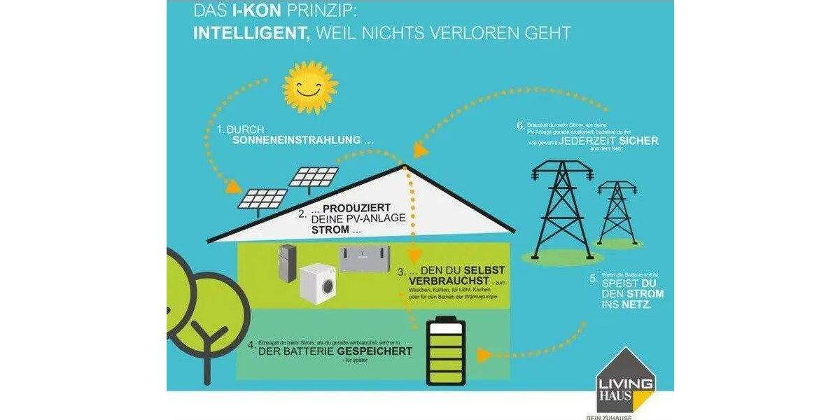 Rodgebiet: Verfügbarer Bauplatz bereit für ihr individuelles Projekt! 5 zimmer
